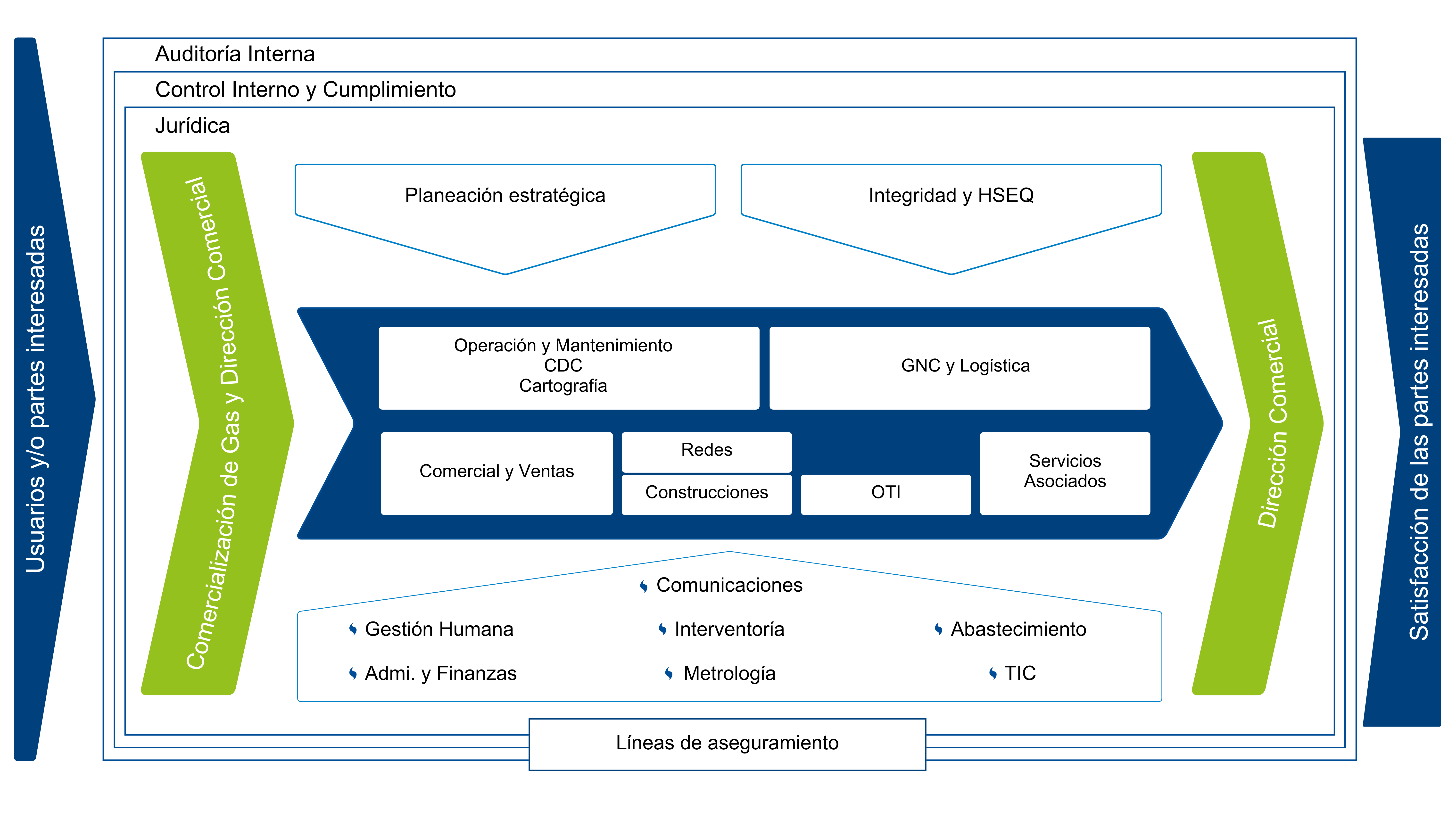 Mapa de Procesos