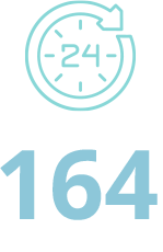 Emergencias 164